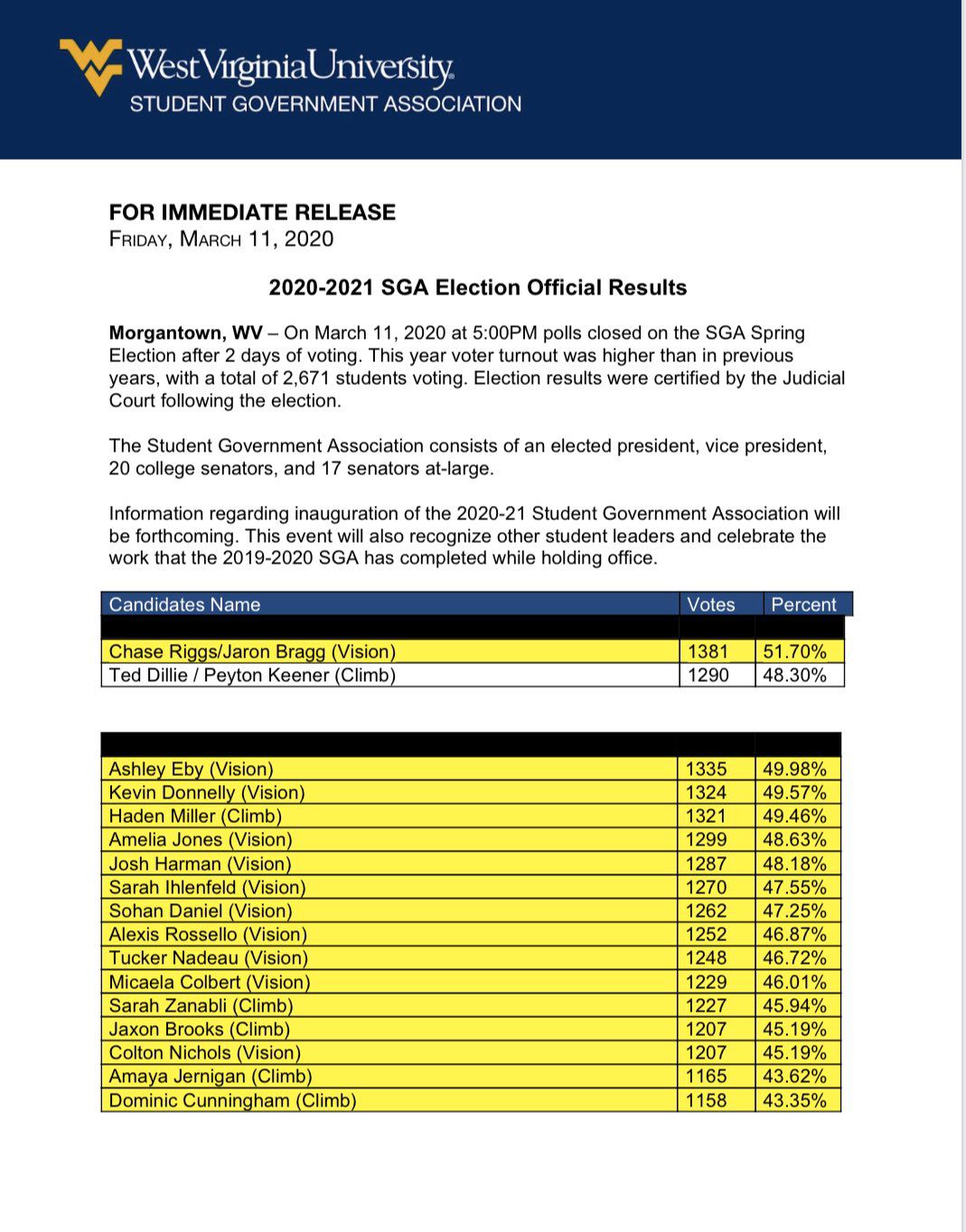 election results